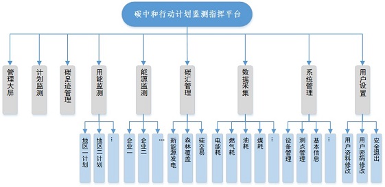 best365·(中国区)官方网站